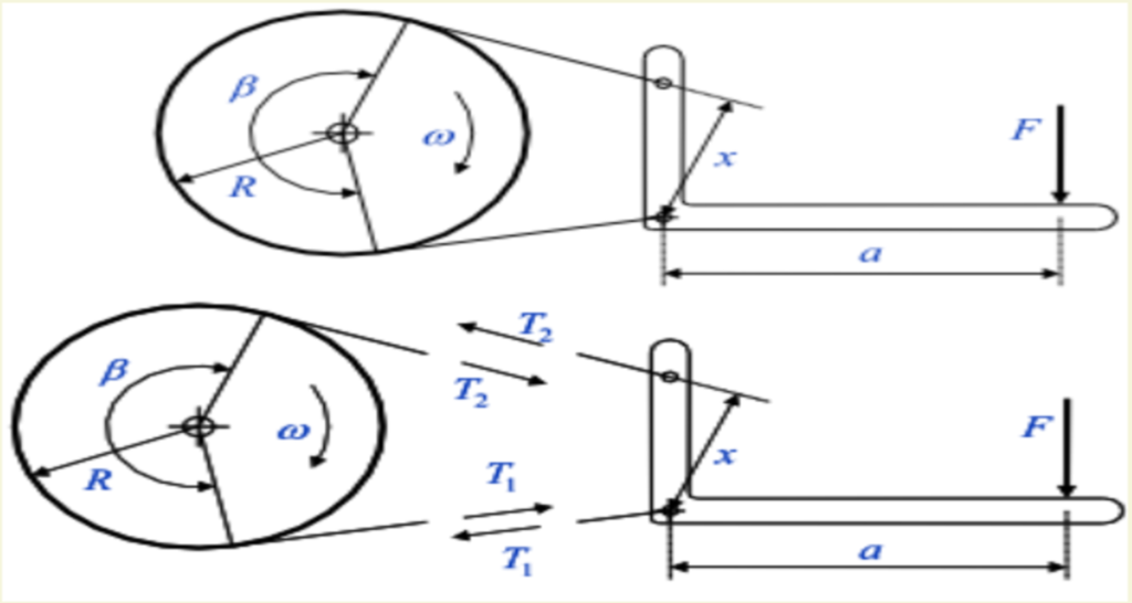 schema funzionamento freni a nastro